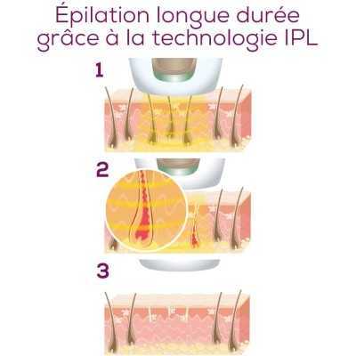 Beurer IPL 5800 Pure Skin Pro Épilateur à la lumière pulsée longue durée