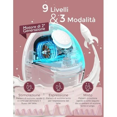 Momcozy Mobile Style™ – Tire-lait mains libres M6 (4 tailles) | Puissant, silencieux, ultra-confort