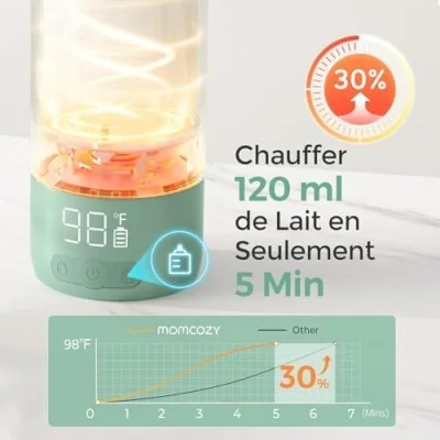Pack Nomade : Chauffe-biberon Portable + Glacière à lait 650 ml