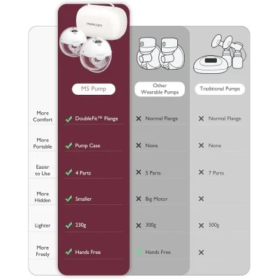 Momcosy S12 Pro Tire lait électrique main libre lot de 2 Momcosy S12 Pro Tire lait électrique main libre lot de 2