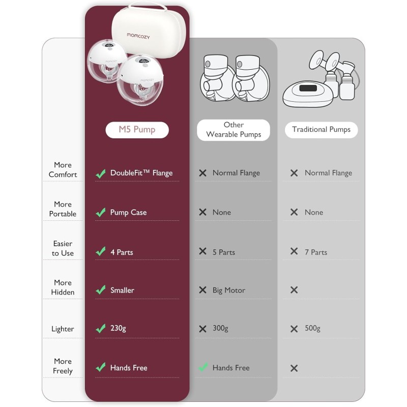 Momcosy S12 Pro Tire lait électrique main libre lot de 2