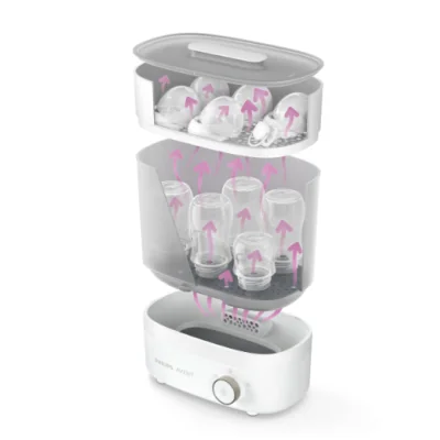 Stérilisateur Philips Avent – Efficace, rapide et compact Stérilisateur Philips Avent – Efficace, rapide et compact