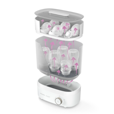 Philips Avent Stérilisateur